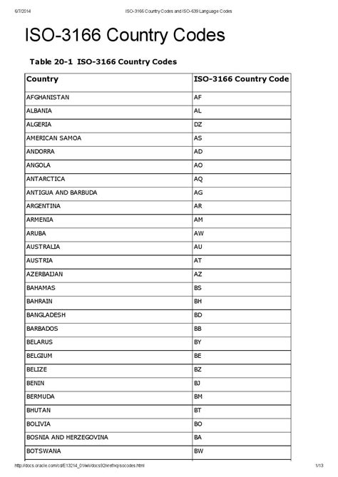 lv codice iso|List of ISO 3166 country codes .